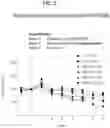 Fig. 08 - COMPOSITIONS AND METHODS FOR REDUCING NUCLEASE EXPRESSION AND OFF-TARGET ACTIVITY USING A PROMOTER WITH LOW TRANSCRIPTIONAL ACTIVITY