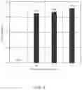 Fig. 06 - Thickened COin gravity drainage gas injection processes