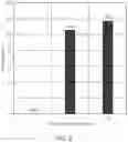 Fig. 07 - Thickened COin gravity drainage gas injection processes