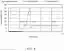 Fig. 09 - Thickened COin gravity drainage gas injection processes