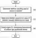 Fig. 01 - Method and device for maintaining temperature of aftertreatment system of vehicle