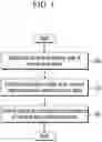 Fig. 02 - Method and device for maintaining temperature of aftertreatment system of vehicle