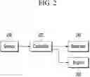 Fig. 03 - Method and device for maintaining temperature of aftertreatment system of vehicle