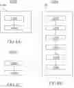 Fig. 07 - Method for operating a wind turbine and a wind turbine