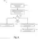 Fig. 07 - System and method for controlling blade pitch on wind turbine rotor blades to reduce vibrations and limit loads in a locked condition of the turbine rotor