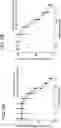 Fig. 07 - Methods for Identifying Modulators of Insect Transient Receptor Potential Channels