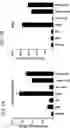 Fig. 08 - Methods for Identifying Modulators of Insect Transient Receptor Potential Channels