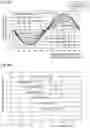 Fig. 06 - Method of designing and manufacturing magnetic sensor