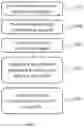Fig. 02 - Characterization of an electron beam