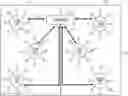 Fig. 01 - Database management system with coding cluster and methods for use therewith