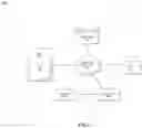 Fig. 04 - System and method for automated onboarding
