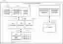Fig. 01 - Autoscaling and throttling in an elastic cloud service
