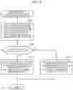 Fig. 07 - Disaster recovery system and disaster recovery method