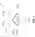 Fig. 02 - On-demand cross data center data replication for multi-cloud software applications