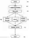 Fig. 01 - SYSTEM AND METHOD OF MICROCONTROLLER SECURITY