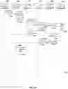 Fig. 22 - Data privacy integration services processing using multiple work packages and multiple responder groups