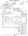 Fig. 43 - Data privacy integration services processing using multiple work packages and multiple responder groups