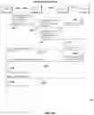Fig. 45 - Data privacy integration services processing using multiple work packages and multiple responder groups