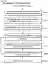 Fig. 06 - Method and apparatus for semi-supervised learning