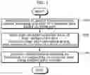 Fig. 02 - REINFORCEMENT LEARNING METHOD AND APPARATUS USING TASK DECOMPOSITION