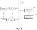 Fig. 06 - COLLABORATIVE SKILL MANAGEMENT