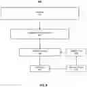 Fig. 06 - CALCULATING, FORECASTING, AND/OR PLANNING QUALIFIED PIPELINE ALONG ONE OR MORE DIMENSIONS FROM LIMITED DATA