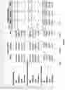 Fig. 91 - METHOD AND SYSTEM FOR IMPROVED VISUALIZATION OF CHARTS IN SPREADSHEETS