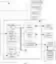 Fig. 02 - Distributed one-time-use entry code generation for physical access control method of operation and mobile systems