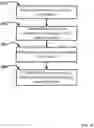 Fig. 08 - Dynamically managing premises management traffic