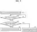 Fig. 09 - Memory device detecting weakness of operation pattern and method of operating the same