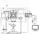 Fig. 02 - Charged Particle Beam Device