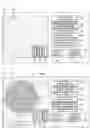 Fig. 09 - Charged Particle Beam Device