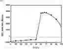 Fig. 03 - Plasma etching method using pentafluoropropanol