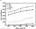 Fig. 05 - Plasma etching method using pentafluoropropanol