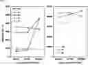 Fig. 10 - Plasma etching method using pentafluoropropanol