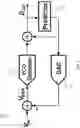 Fig. 02 - High resolution VCO-based ADC