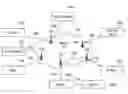 Fig. 01 - Management of cell measurement