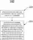 Fig. 01 - METHOD AND TIME SYNCHRONIZATION (TS) NODE FOR ENABLING EXTENDED HOLDOVER TIME