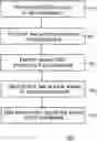 Fig. 01 - VERIFICATION KEY GENERATION IN DISTRIBUTED NETWORKS