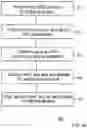 Fig. 07 - VERIFICATION KEY GENERATION IN DISTRIBUTED NETWORKS