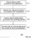 Fig. 08 - VERIFICATION KEY GENERATION IN DISTRIBUTED NETWORKS