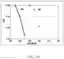 Fig. 13 - Electronic device for estimating channel based on fading channel and operating method thereof