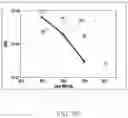 Fig. 14 - Electronic device for estimating channel based on fading channel and operating method thereof