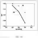 Fig. 15 - Electronic device for estimating channel based on fading channel and operating method thereof
