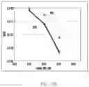 Fig. 16 - Electronic device for estimating channel based on fading channel and operating method thereof