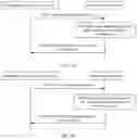 Fig. 07 - ACCESS NETWORK MANAGEMENT CONFIGURATION METHOD, SYSTEM, AND APPARATUS