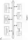Fig. 02 - Configuration management of cloud resources for multiple providers and frameworks