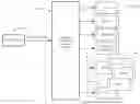 Fig. 01 - Information exchange between disjoint technologies using a universal communication recipient identifier