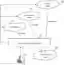 Fig. 01 - Method and system for dynamically generating a card
