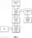 Fig. 02 - Token processing system and method